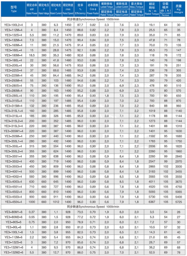  YE2-315M-4四六极电机参数表